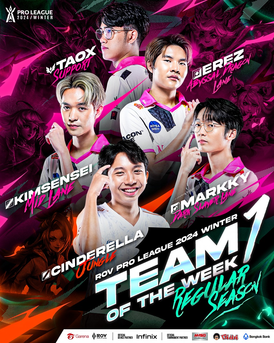 โฉมหน้า 𝐓𝐞𝐚𝐦 𝐨𝐟 𝐭𝐡𝐞 𝐖𝐞𝐞𝐤🏆... - Garena RoV Thailand | Facebook