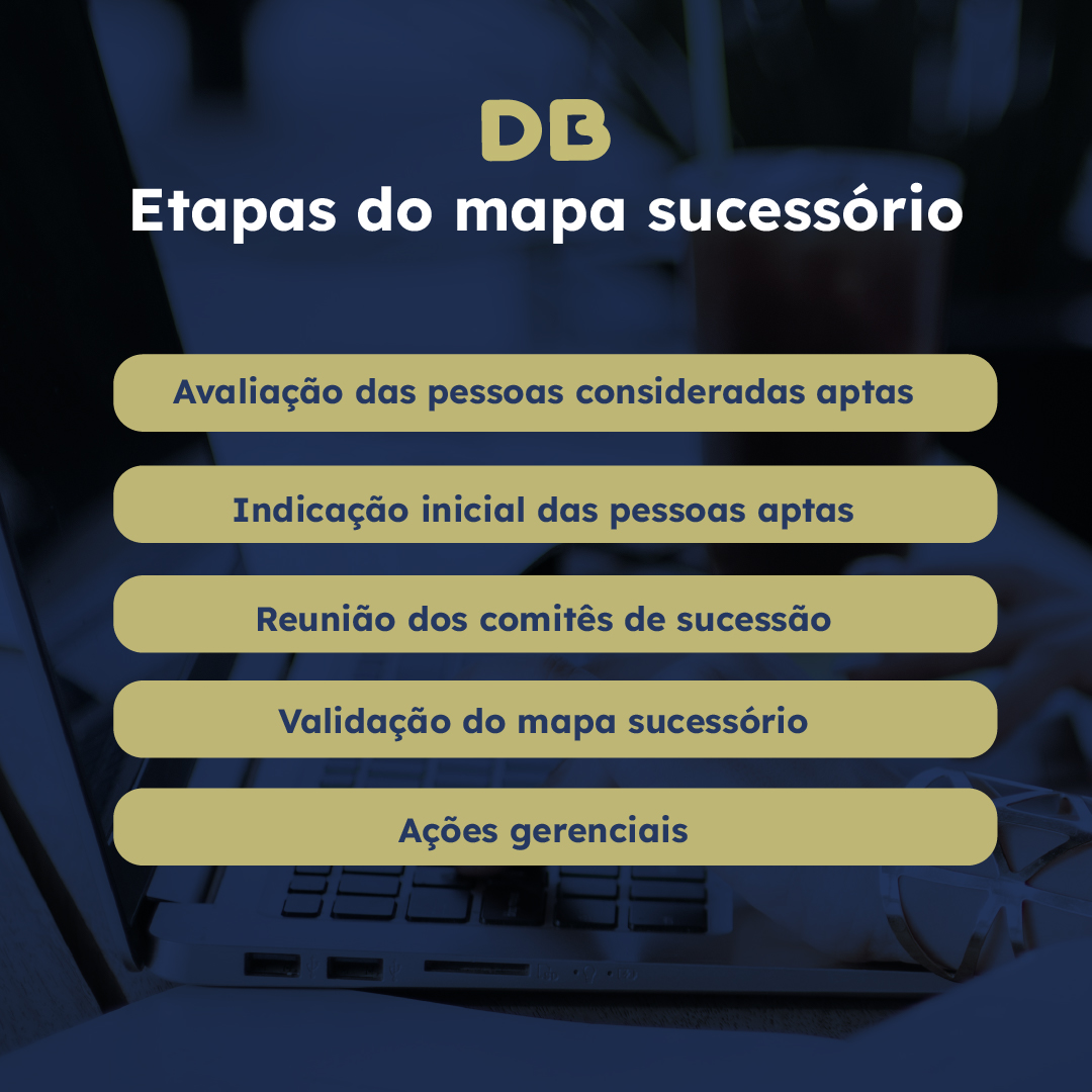 💼 Conheça as etapas do Mapa... - DB Desenvolvimento | Facebook