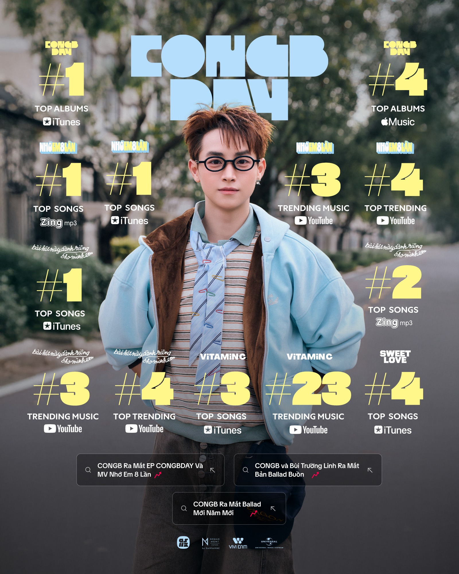 CONGB - 콩비 - Các thành tích tốt nhất của CONGBDAY 🤩 Cảm ơn... | Facebook