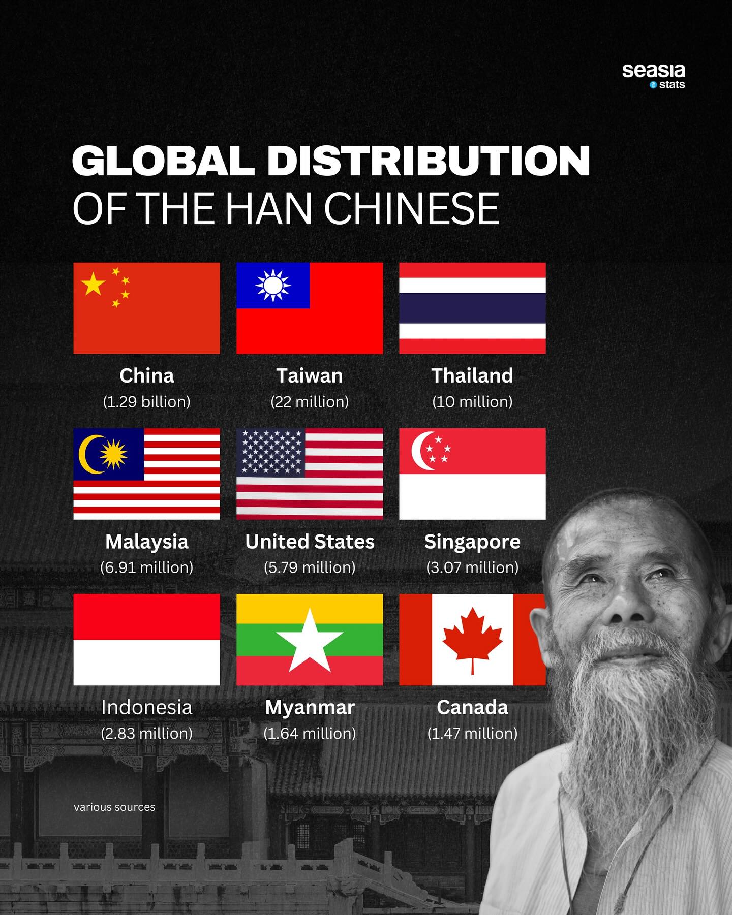 Seasia - 𝗚𝗹𝗼𝗯𝗮𝗹 𝗗𝗶𝘀𝘁𝗿𝗶𝗯𝘂𝘁𝗶𝗼𝗻 𝗼𝗳 𝘁𝗵𝗲 𝗛𝗮𝗻 𝗖𝗵𝗶𝗻𝗲𝘀𝗲: 𝗦𝗼𝘂𝘁𝗵𝗲𝗮𝘀𝘁 𝗔𝘀𝗶𝗮 𝗮𝘀 𝗮 ...