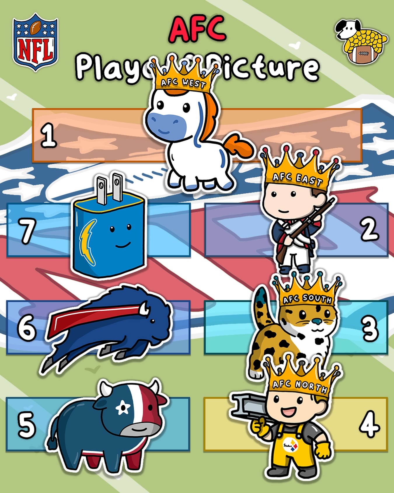 Corndoggylol - The AFC Playoff Picture !! | Facebook