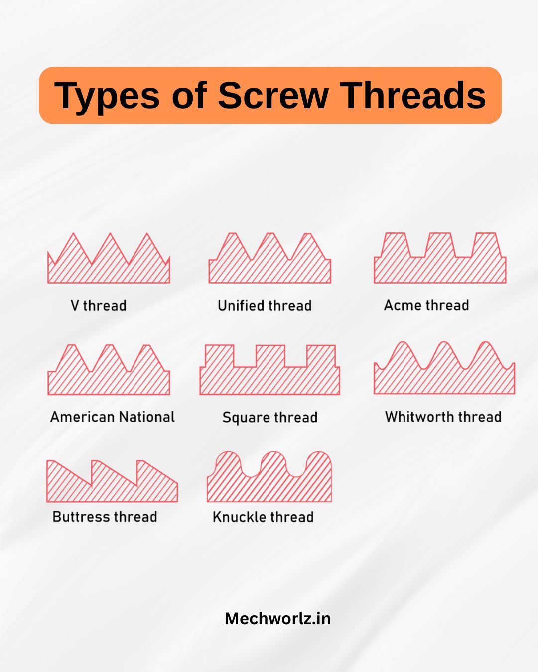 Mechworlz | Types of Screw Threads – Explained Simply | Facebook