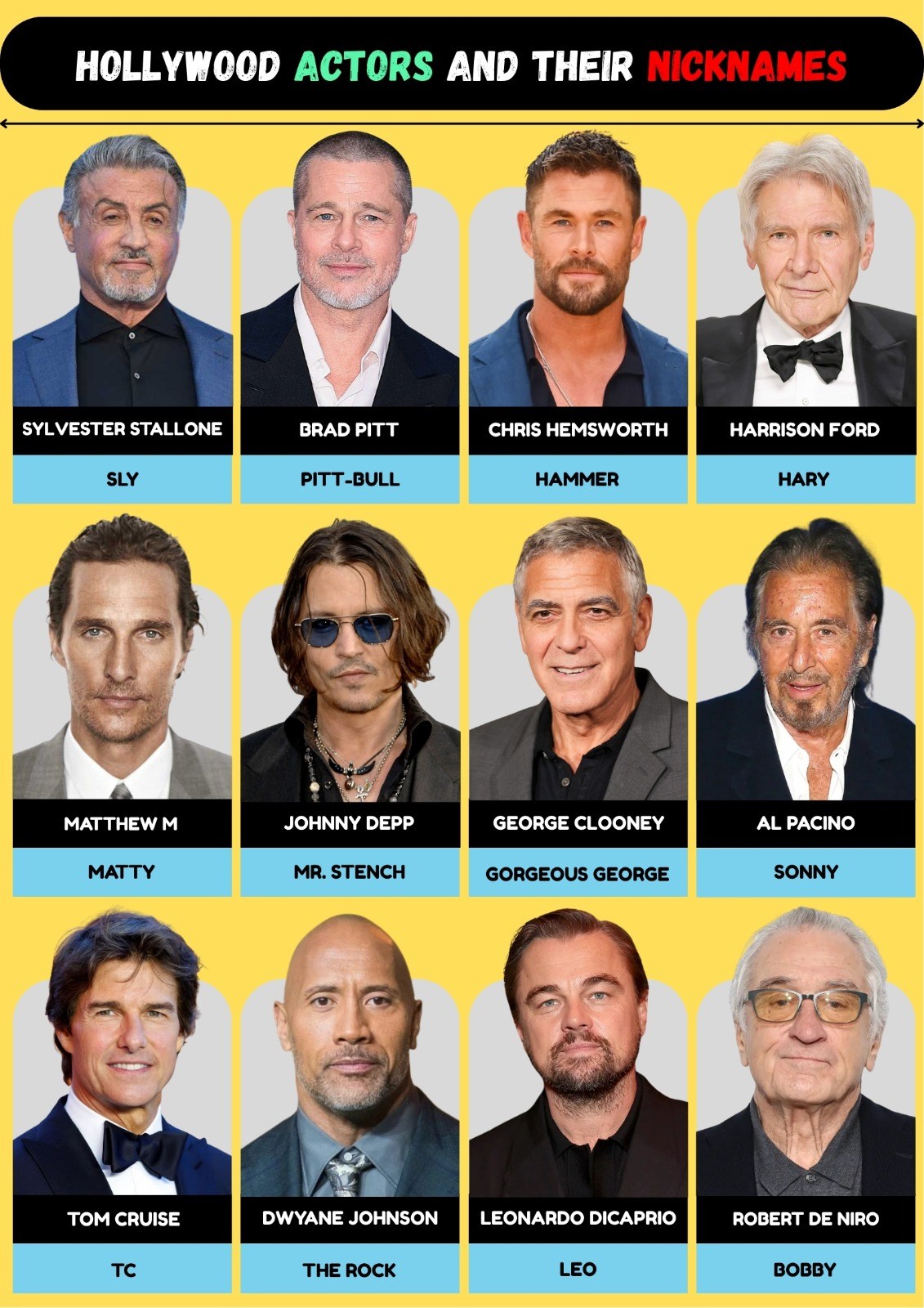 Erin - Hollywood Actors And Their Nicknames| #dwaynejohnson # ...