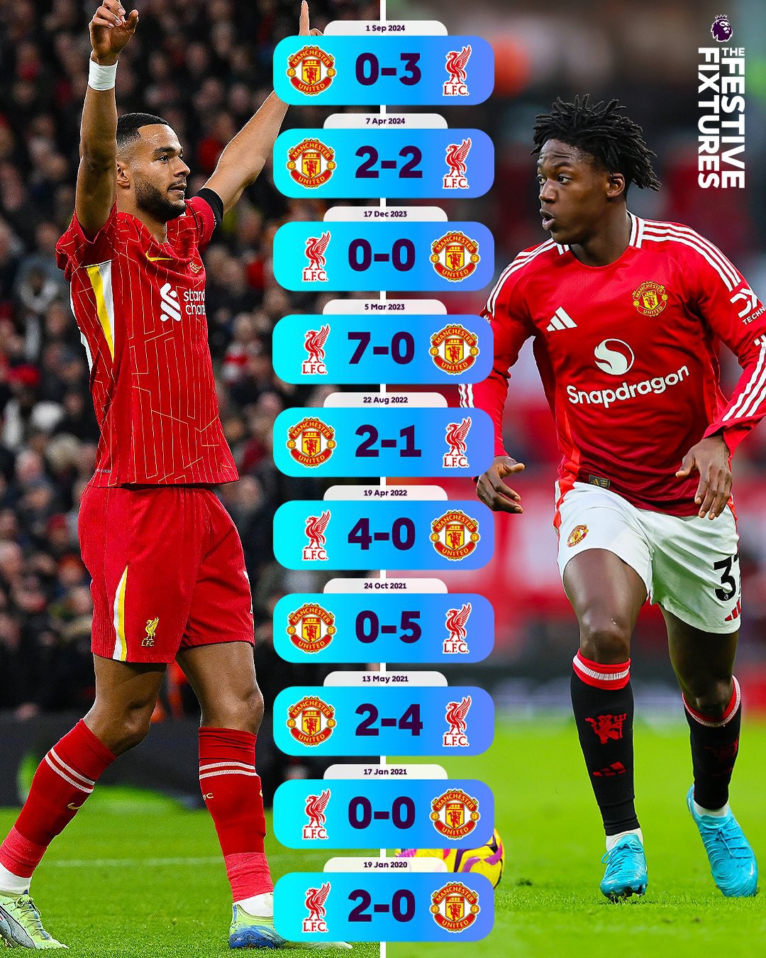 liverpool vs man united