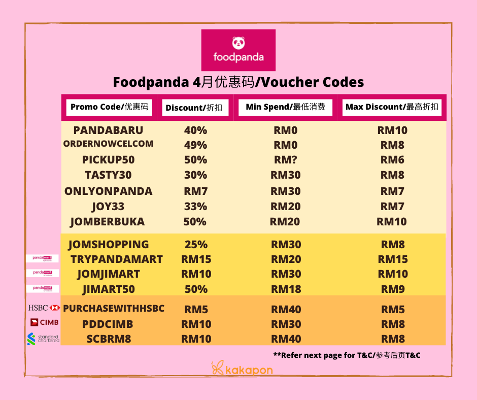 Kakapon Foodpanda 4月优惠码大合集 4月的foodpanda Promo Facebook