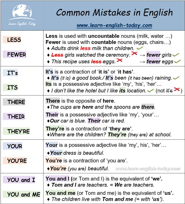 COMMON MISTAKES TO AVOID Grammar... - Learn English Today.com