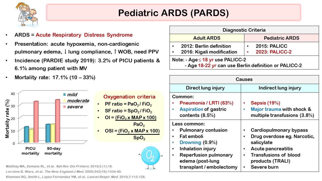 Ped - 🎈 ARDS ย่อมาจาก Acute respiratory distress syndrome เป็นกลุ่ม ...
