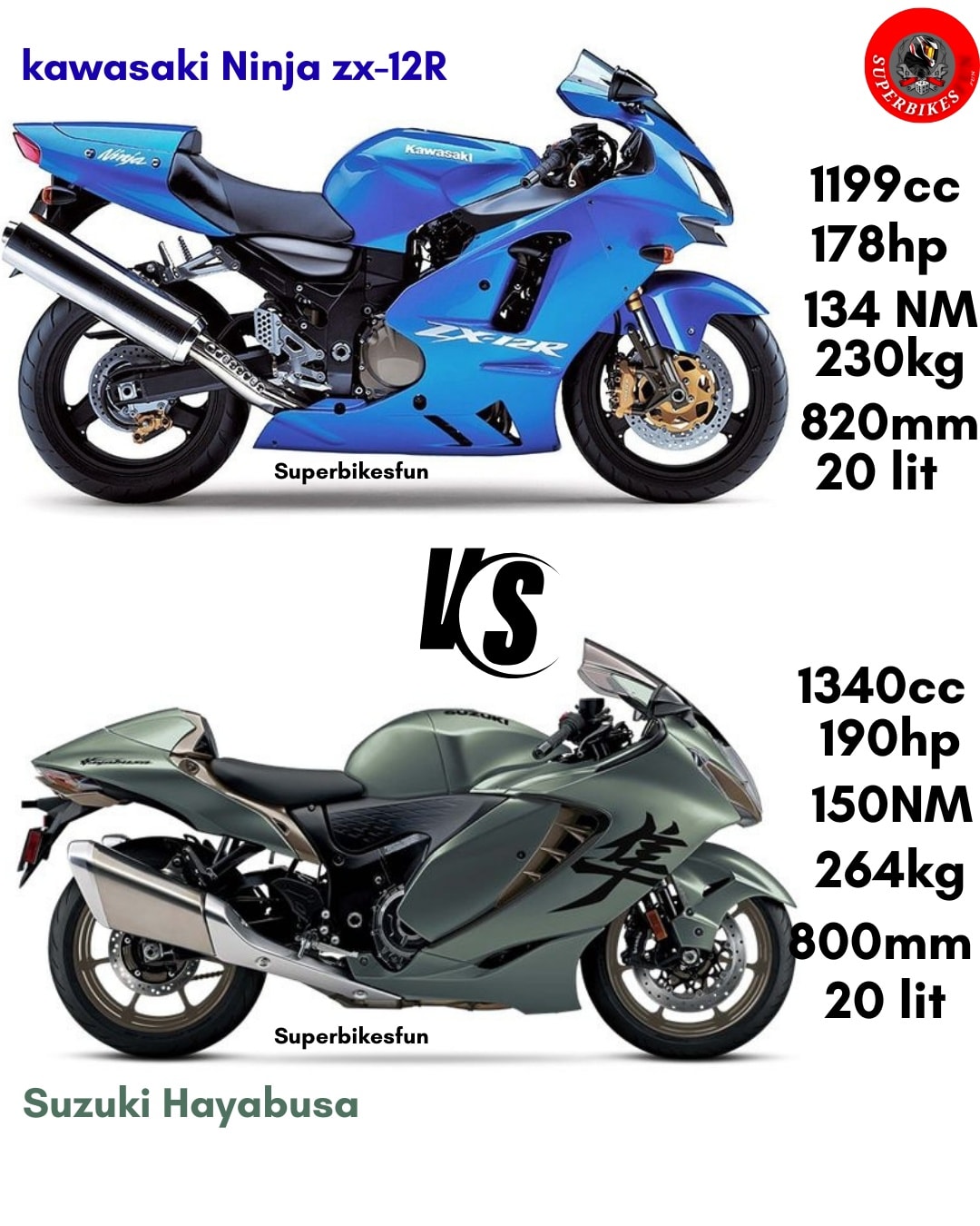 JIJI様向け Suzuki Hayabusa or Kawasaki H2?