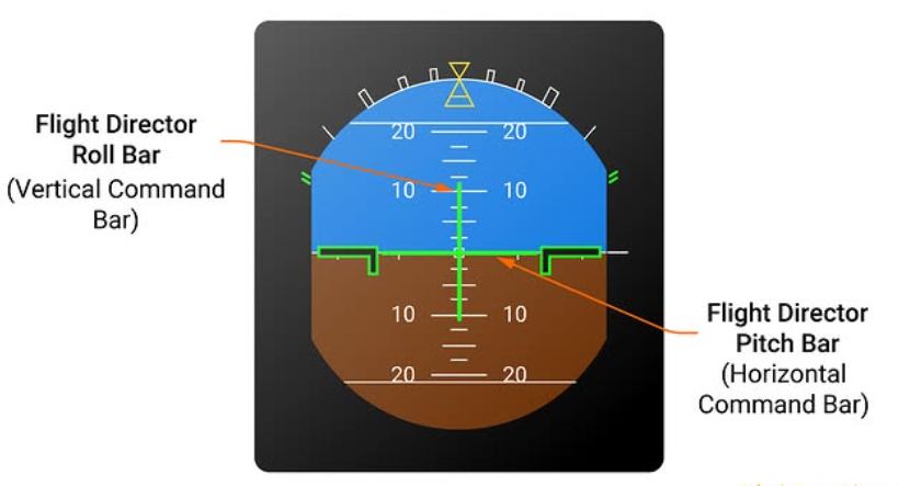 AeroVerse - 🛫 Understanding Flight Director Bars 🛫 ️... | Facebook