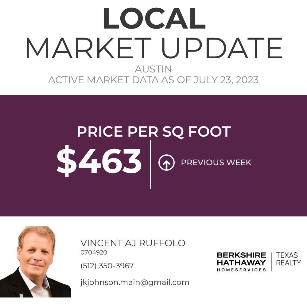 Vincent Ruffolo, Realtor with Berkshire Hathaway HomeServices Texas ...