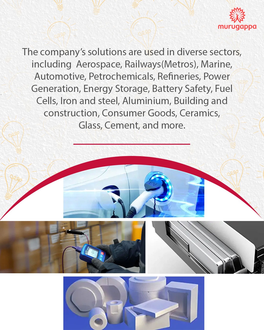 Murugappa Group | Chennai