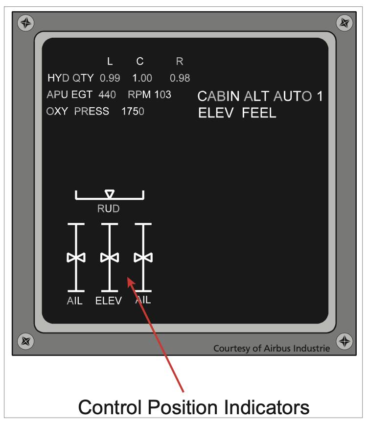 🖥️ Electronic Display — The Modern... - Aircraft Maintenance | Facebook