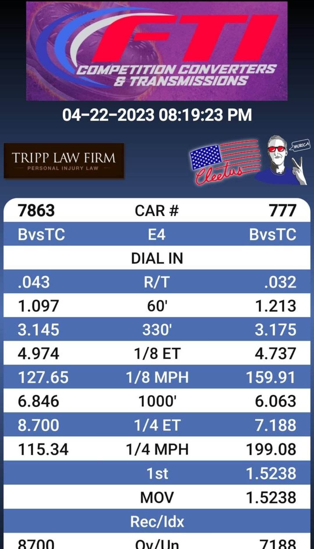 Final Lady Justice Racing (Winner) vs Tenaz (Runner-Up) The Reunion ...