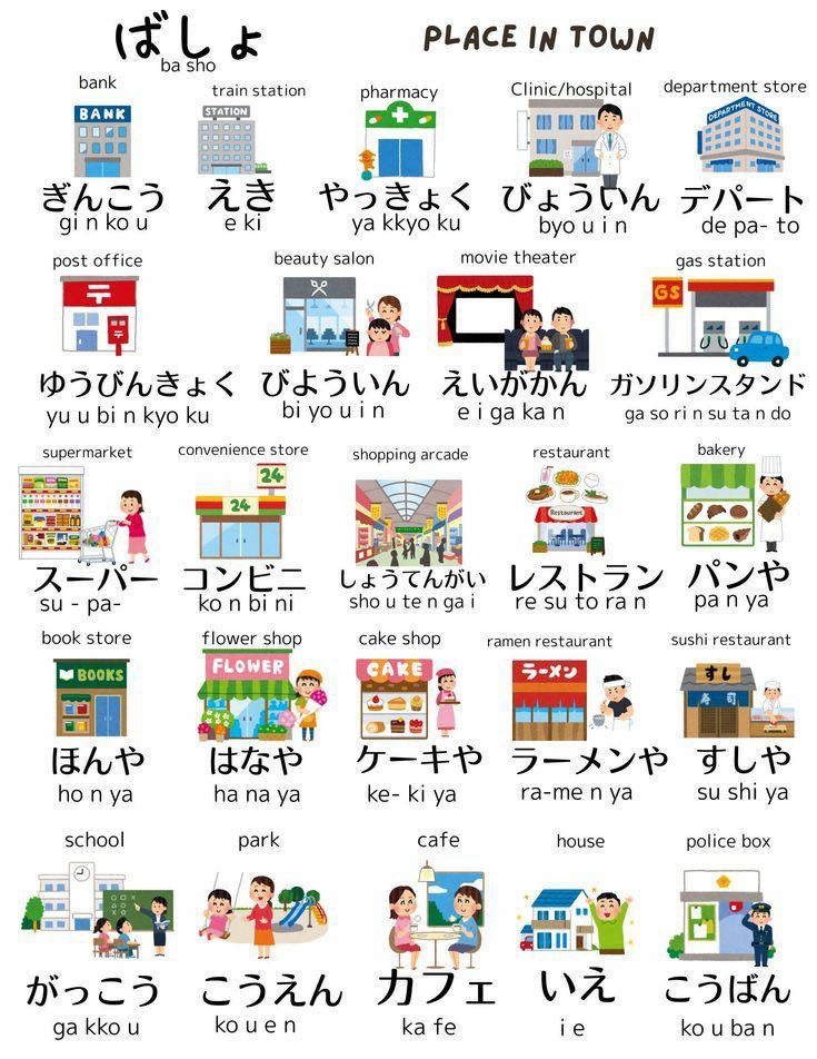 Learn Japanese vocabulary with town places
