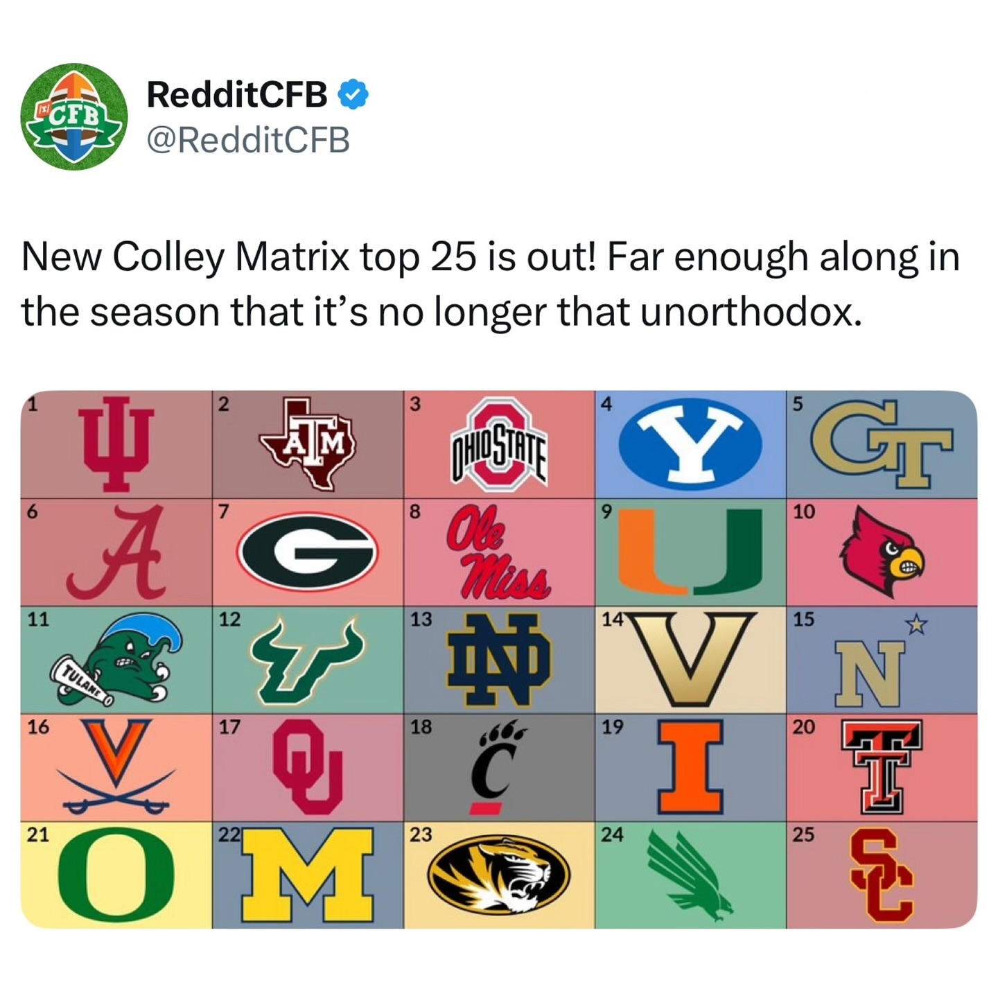 CFBAlerts - What a top 5. 👀 (Colley Matrix:... | Facebook