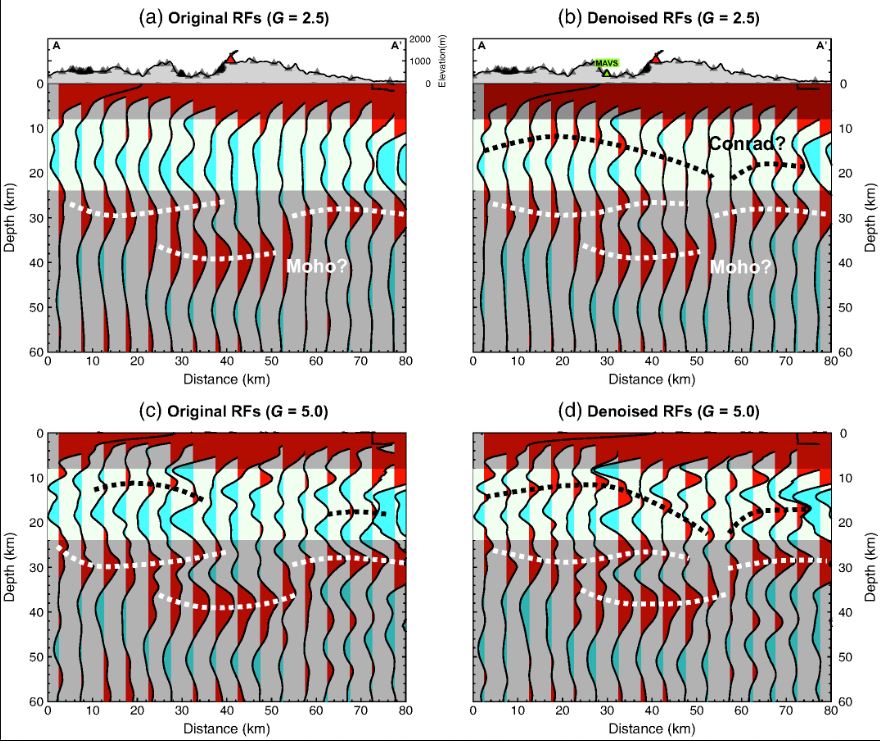 Seismological - Deep Learning–Based Denoising Improves Receiver ...