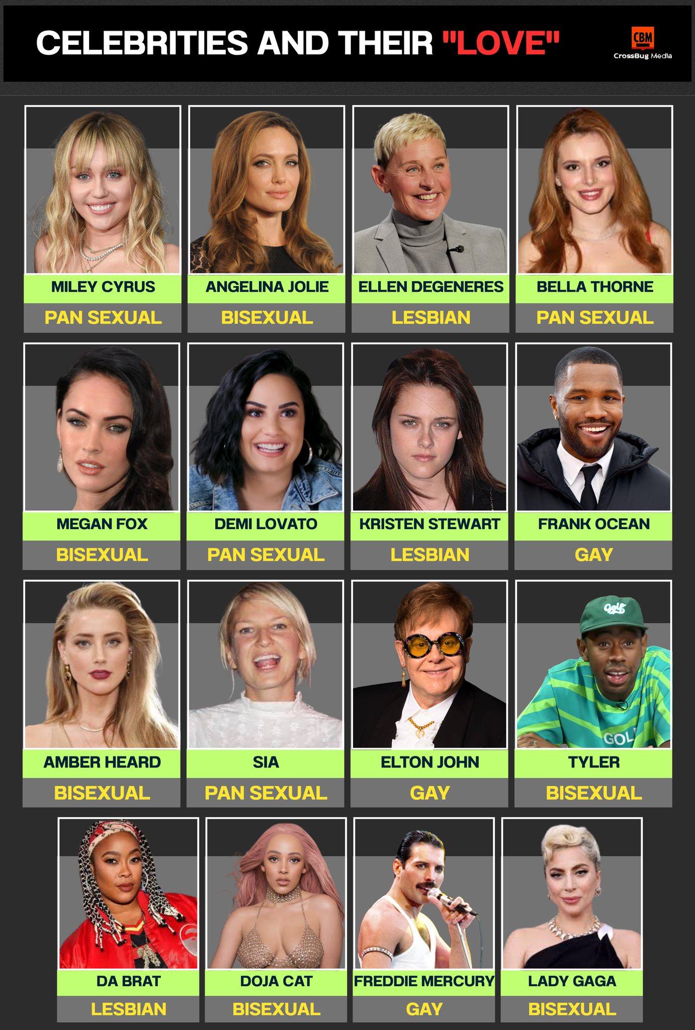 Graça - 💖 Celebrities and Their Love: Stars Who Proudly Embrace Their ...
