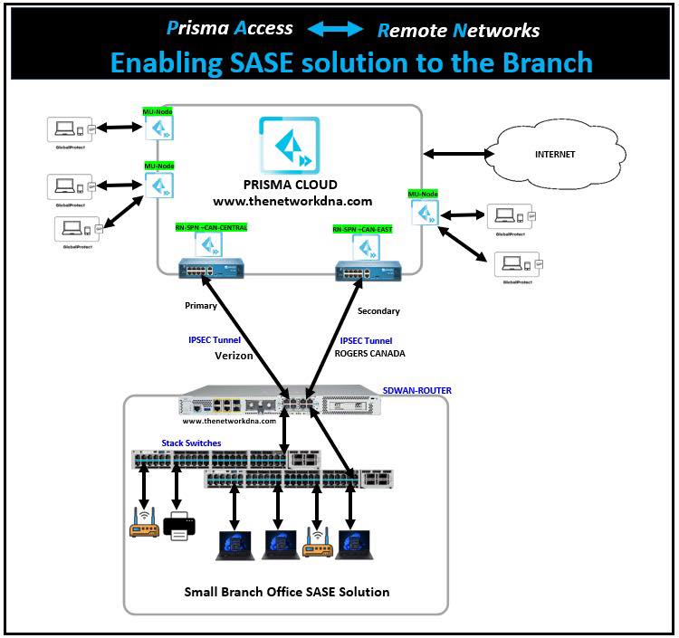 Networks - Prisma Access SASE Solution Branch Design Follow & Subscribe ...