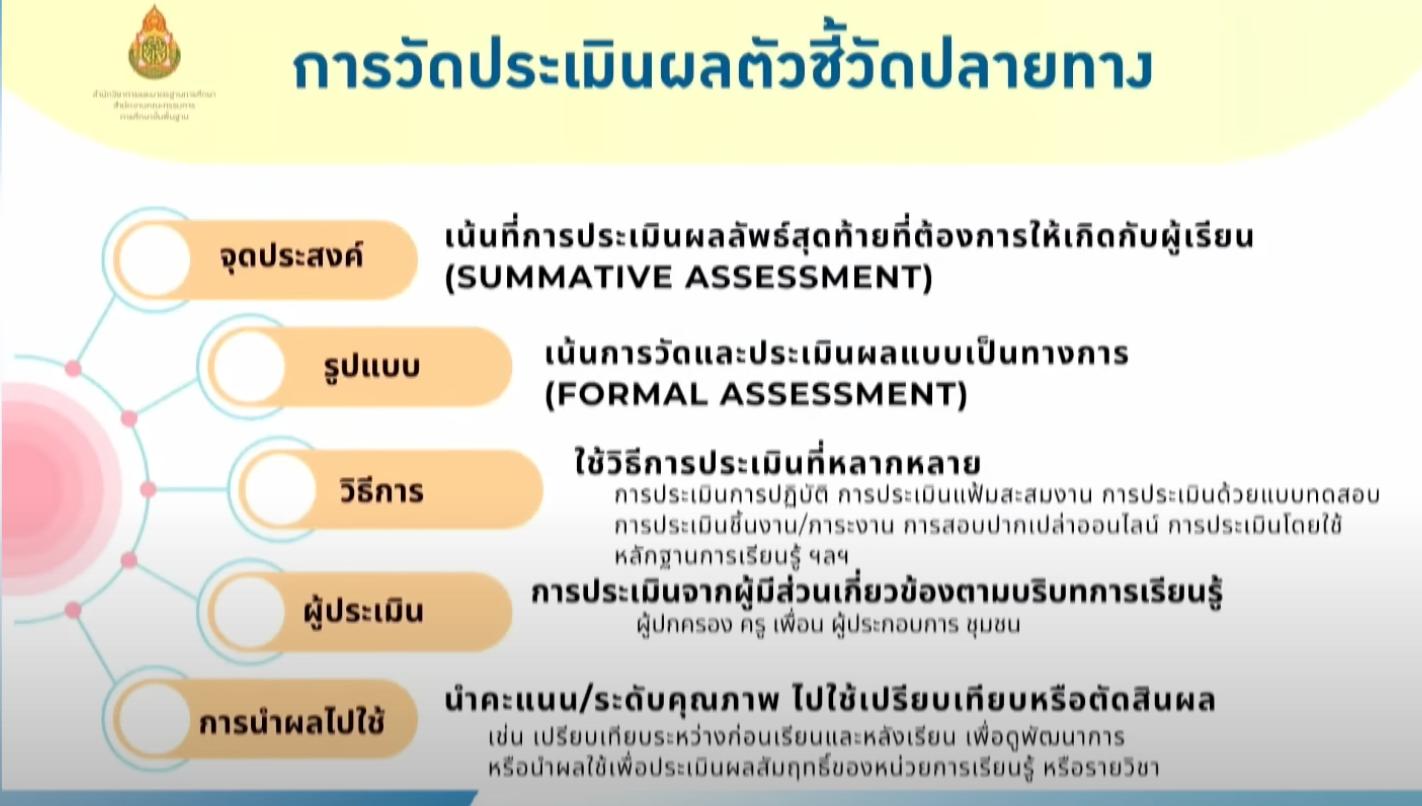 มีคุณครูที่อยากให้ ปพ.5... - N-Project โปรแกรม ปพ.5 ปพ.6 | Facebook