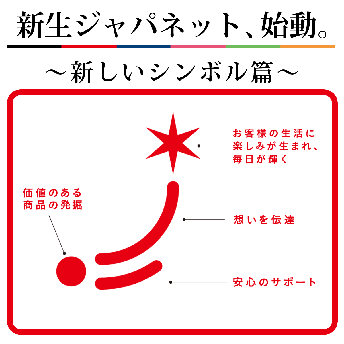 ジャパネット 分割