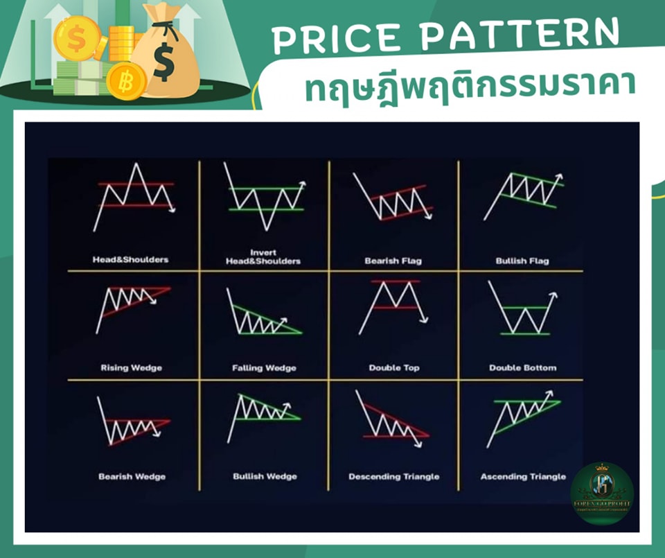 เต้ย - Price Pattern คือรูปแบบราคา แทนที่จะใช้แท่งเทียนเพียง 2 – 3 แท่ง ...