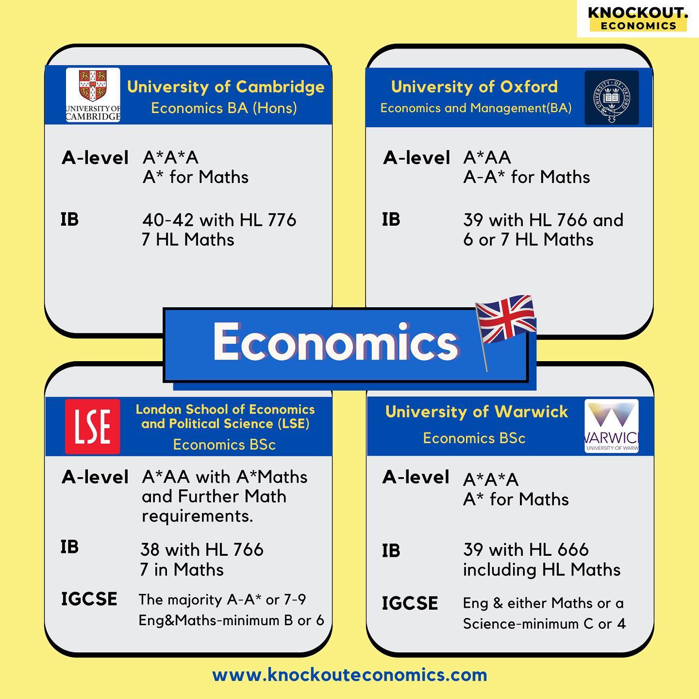 📌📌รวม... - Knockout.Economics -ติวสอบ IGCSE, A-level, IB, AP | Facebook
