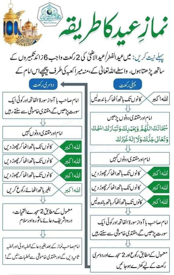 Umat e rasool - s.a.w added a new... - Umat e rasool - s.a.w
