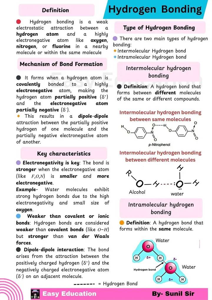 𝐀𝐥𝐥 - Hydrogen Bonding: Definition, Mechanism of Bond Formation, Key ...