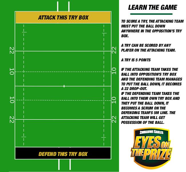 The Sables - 🗣️ TRY TIME! When a try is scored the...