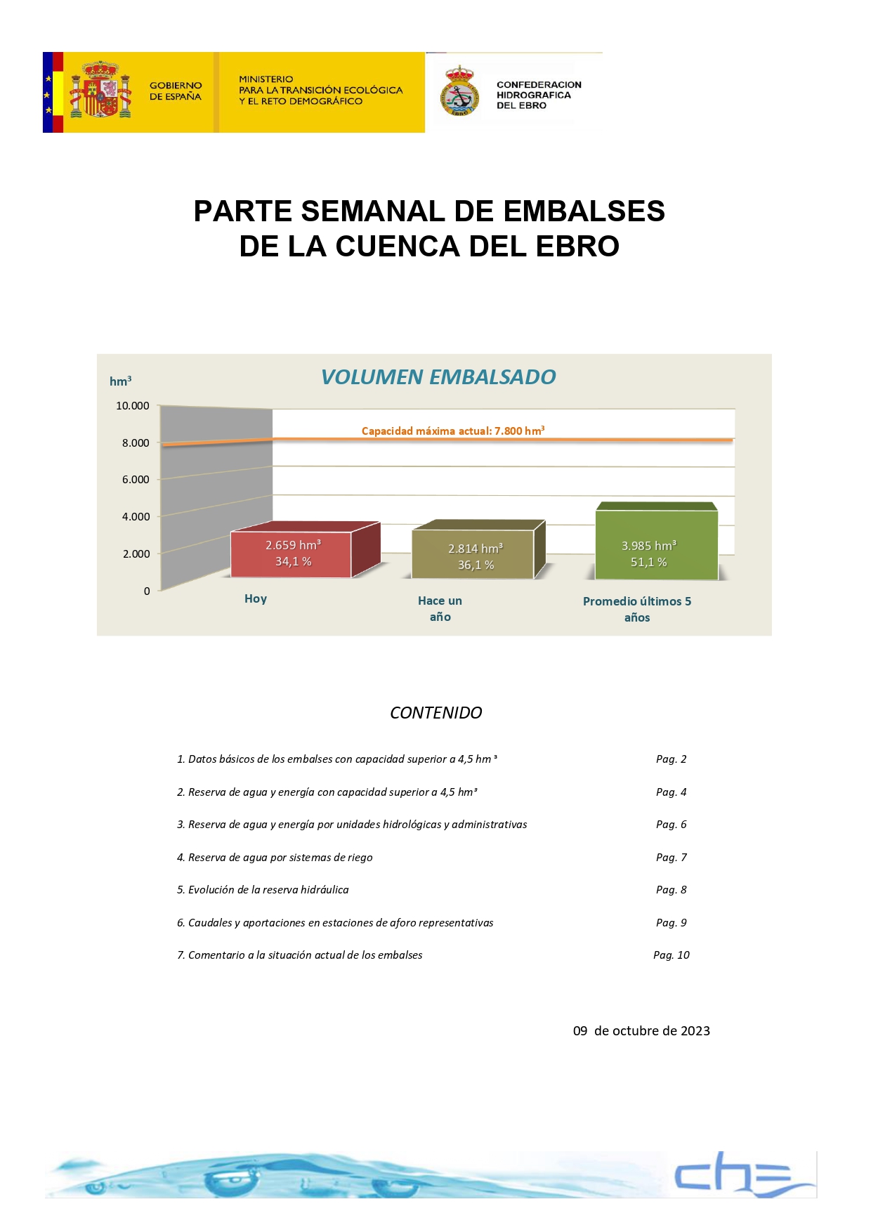 📬 💧El volumen de agua embalsada... - Riegos del Alto Aragón