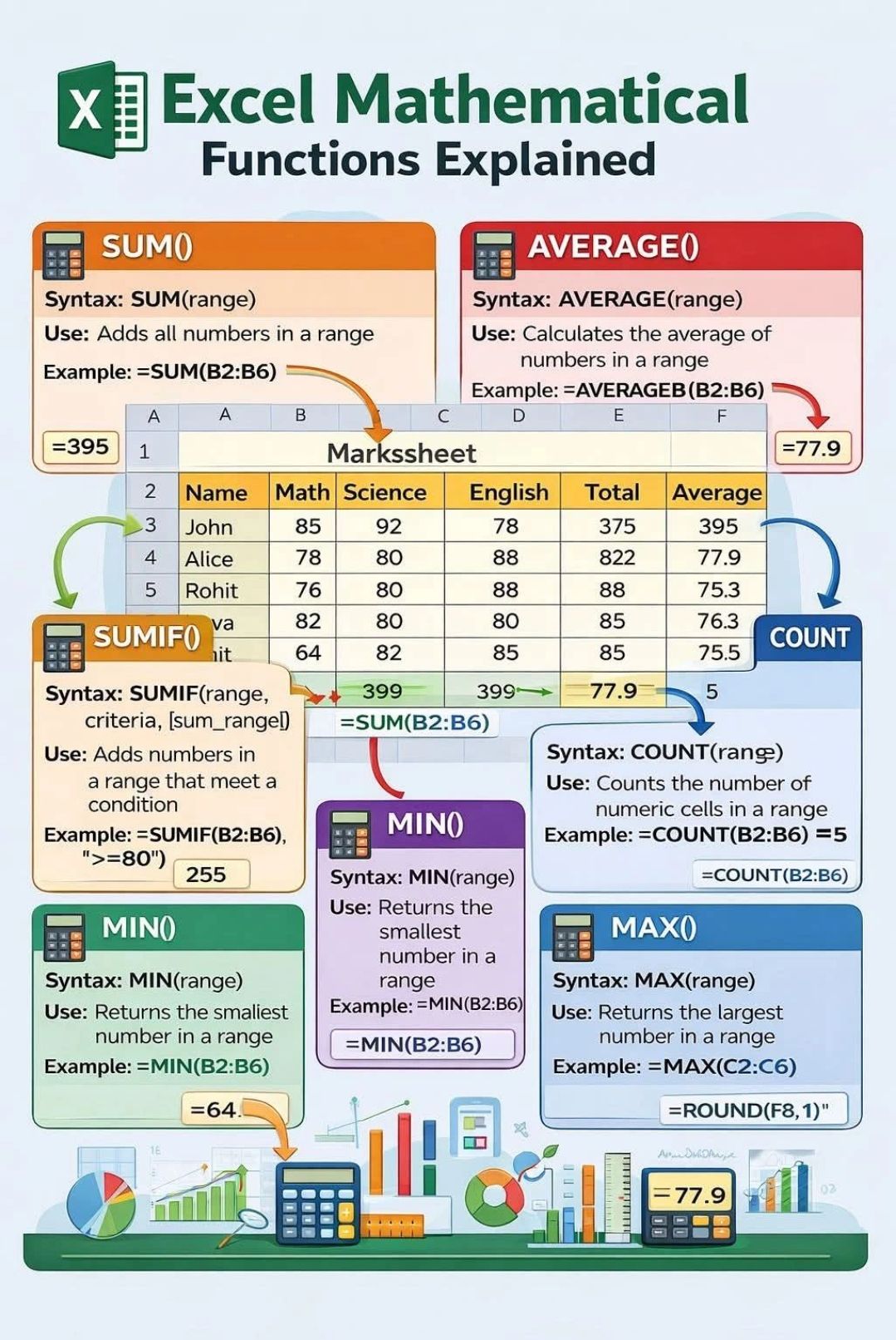 Excel - Mathematical functions explained #excel | Facebook