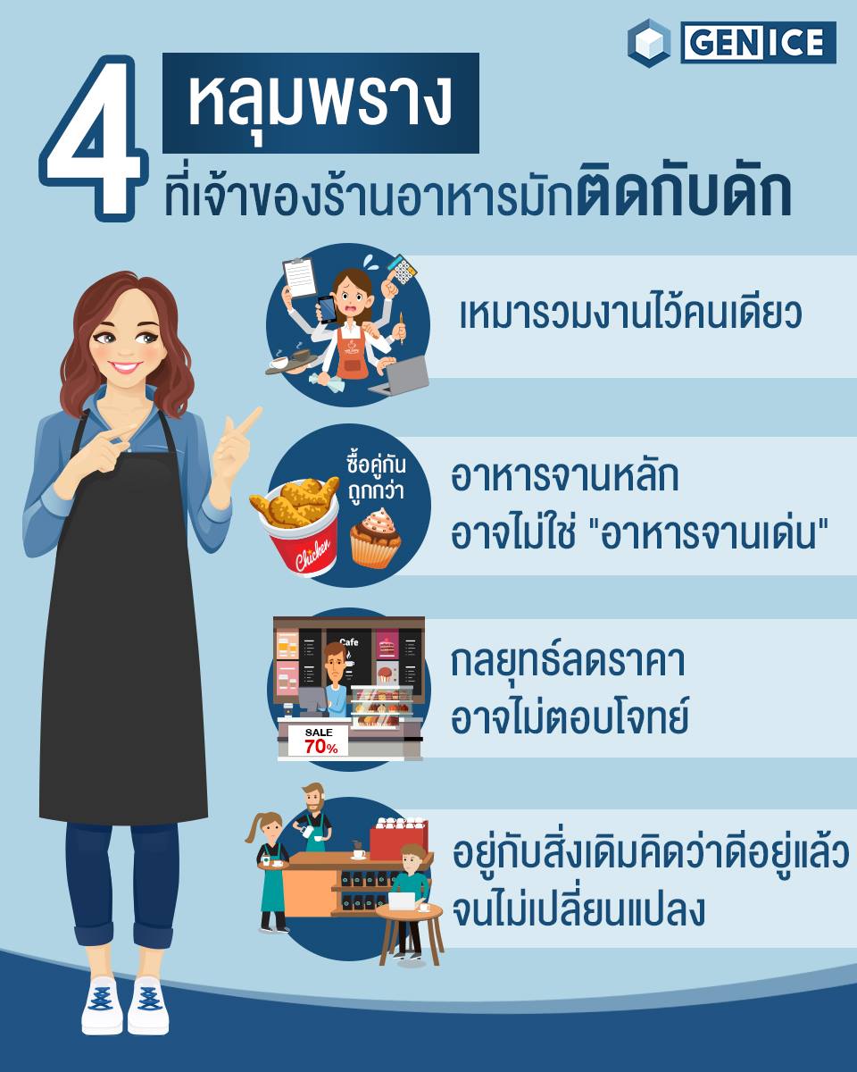 คงไม่มีใครอยากให้ธุรกิจที่ลงทุนไป... - เครื่องทำน้ำแข็ง GENICE | Facebook