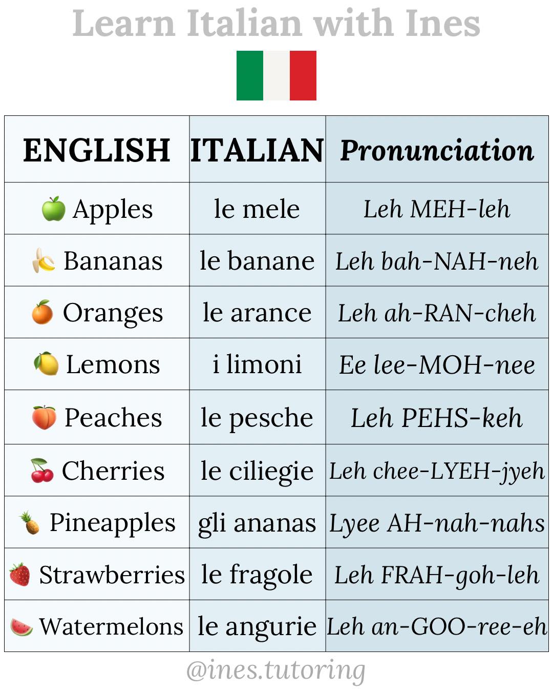 Learn - Learn Italian 🇮🇹📚 | Facebook