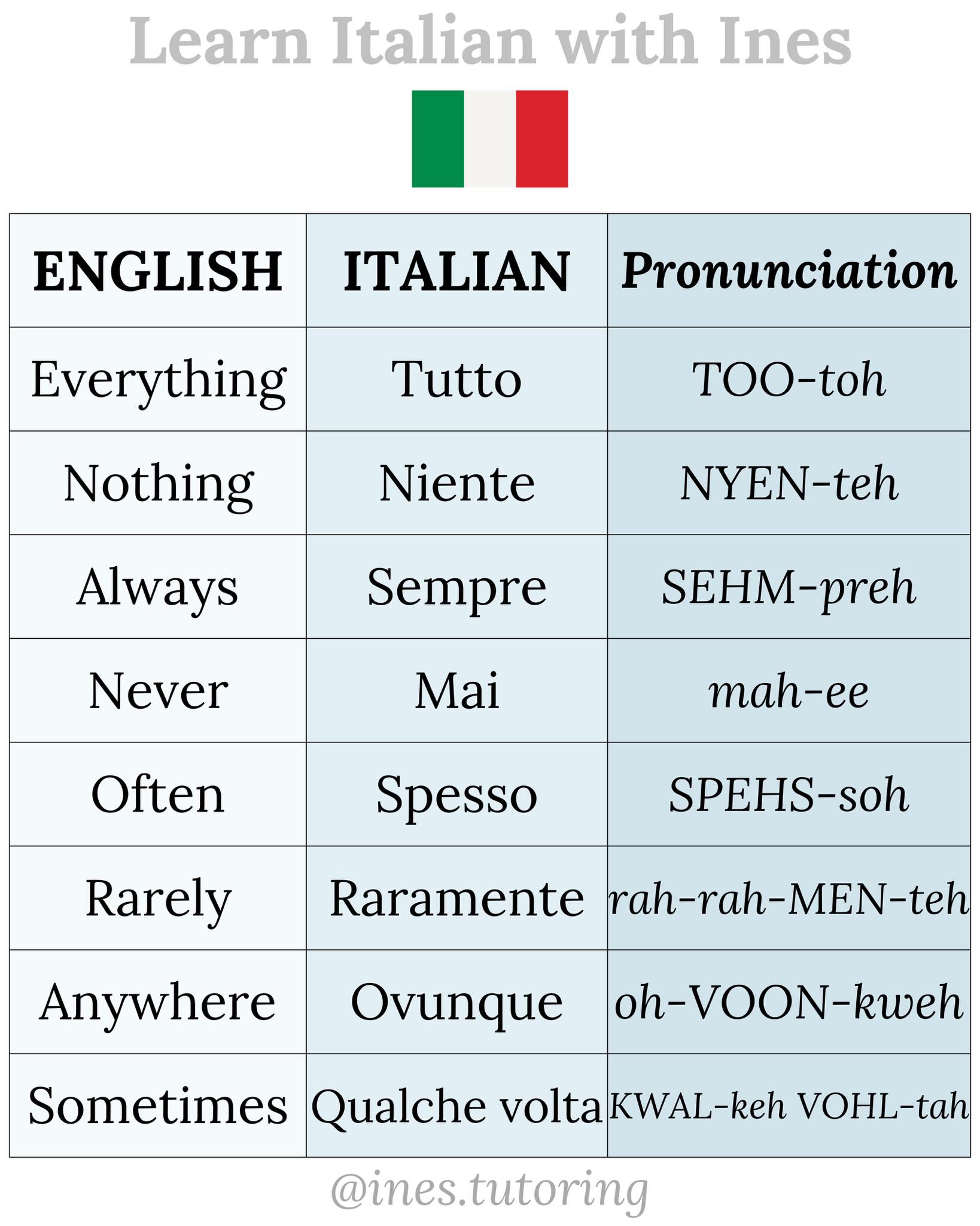 Learn - Learn Italian 🇮🇹📚 | Facebook