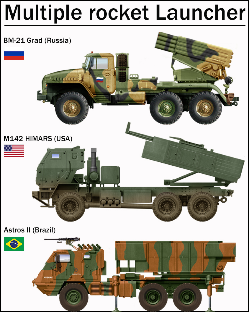 Global - Multiple Rocket Launchers : BM-21 Grad (Russia) | M142 Himars ...