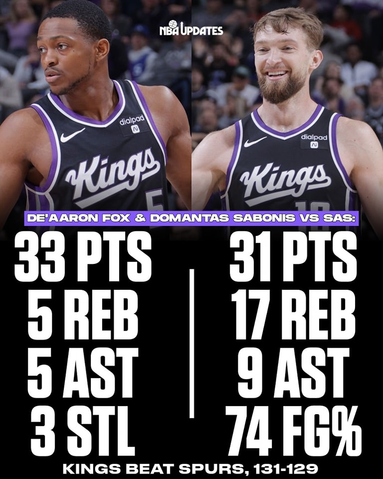 NBA - De’Aaron Fox & Domantas Sabonis had MONSTER PERFORMANCES to lead ...