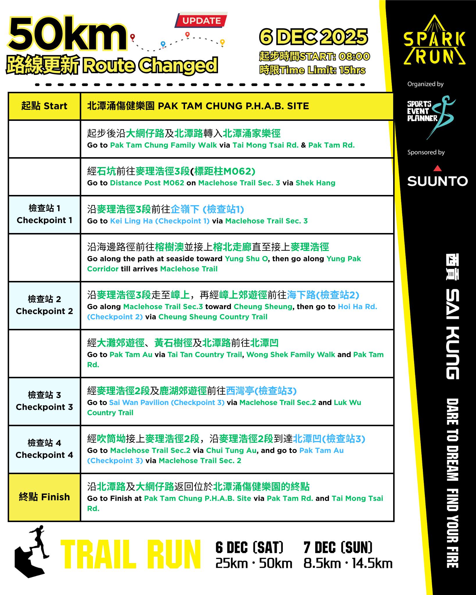 SPARK RUN - 【SUUNTO SPARK RUN⚠️重要消息⚠️路線及時間更新📢】... | Facebook