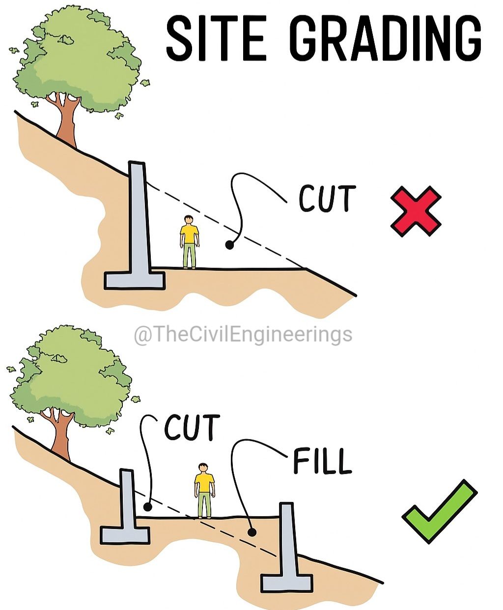 The Civil - Site #Grading #Construction #CivilEngineering #Engineering ...