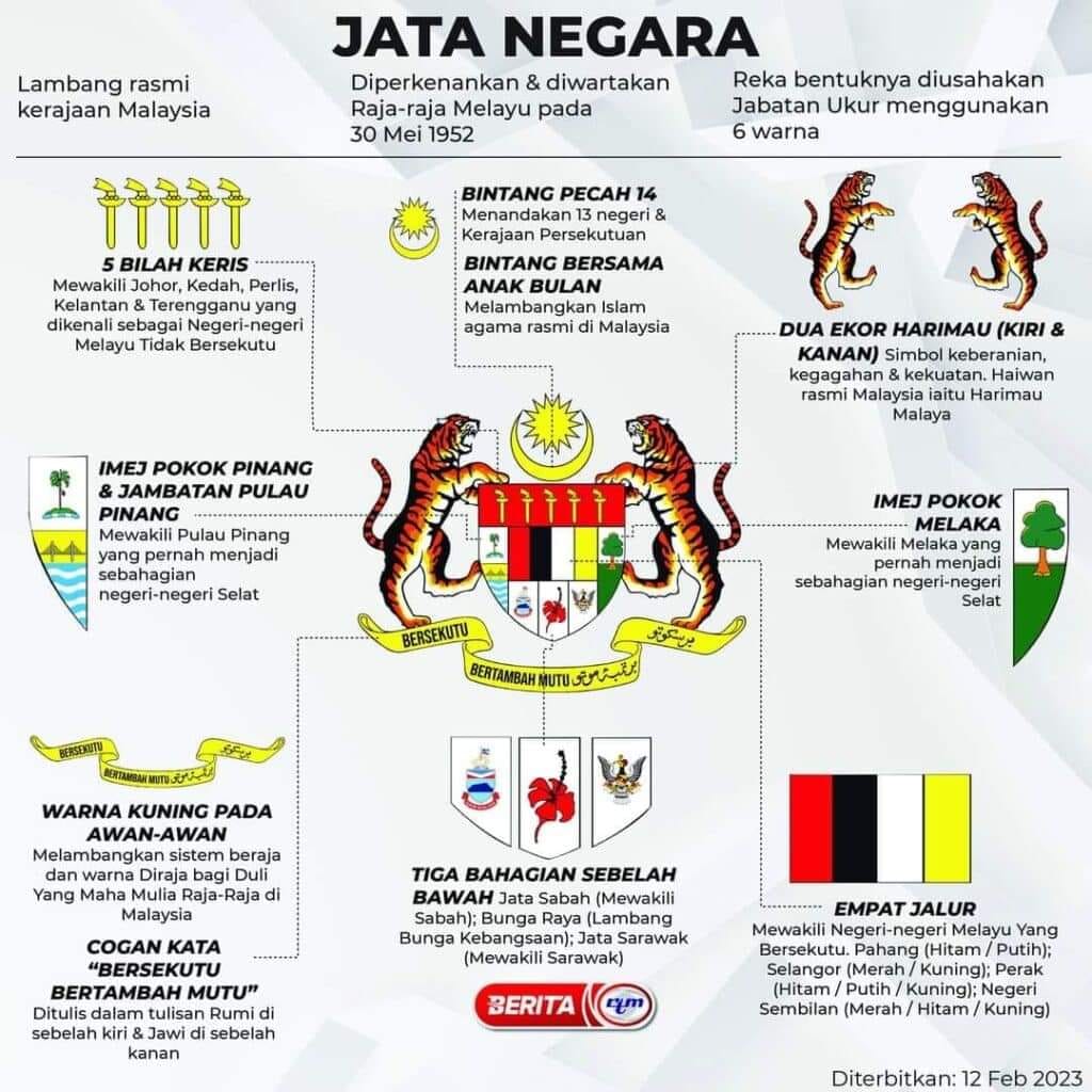 SinarBestari - Lambang dan makna pada Jata Negara sebagai... | Facebook