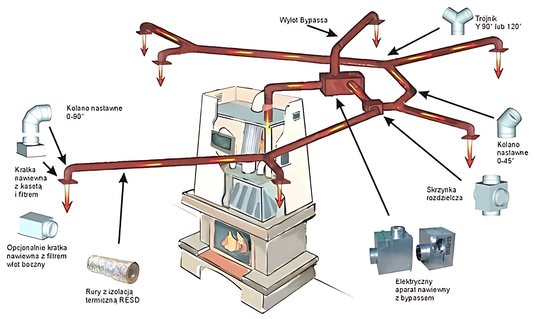 Young - A diagram illustrating a heating system, most likely a hot air ...