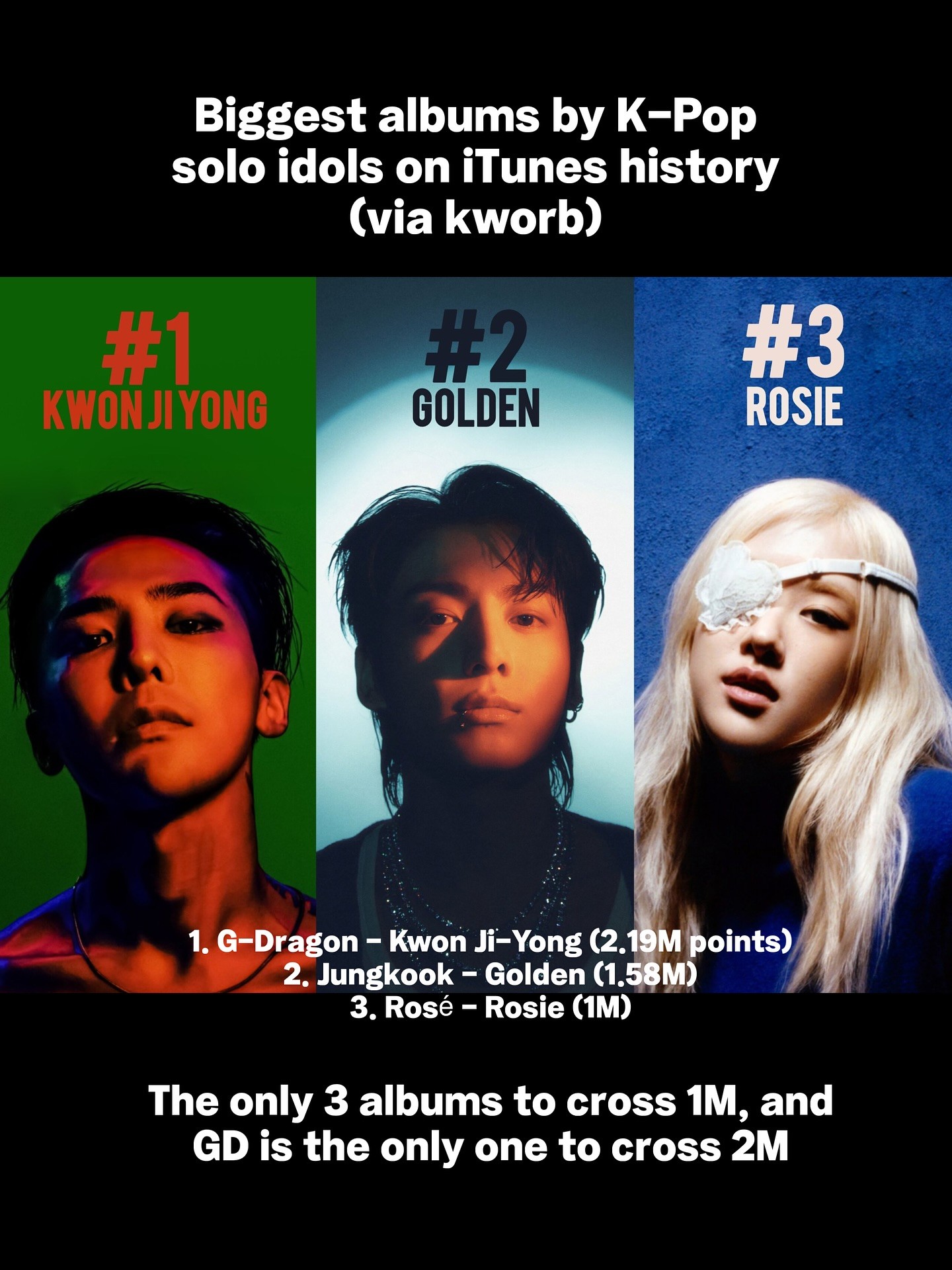 K O C A : Kpopers Camp | Biggest albums by K-Pop solo idols on iTunes ...