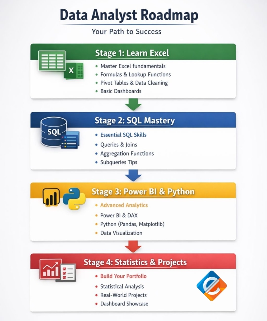 Data Analyst Roadmap 2026... - Excel Formulas Unleashed | Facebook