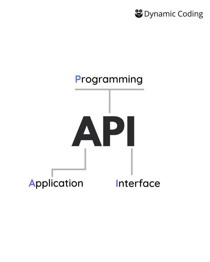 dev__web - تبني مشاريع قوية؟ هذي أفضل 25 Free APIs 👨‍💻 لو... | Facebook