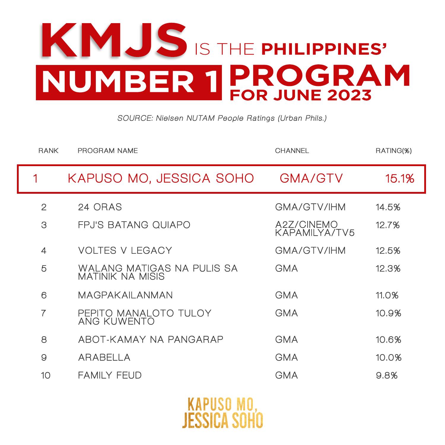 #KMJ... - Kapuso Mo, Jessica Soho (One at Heart, Jessica Soho)