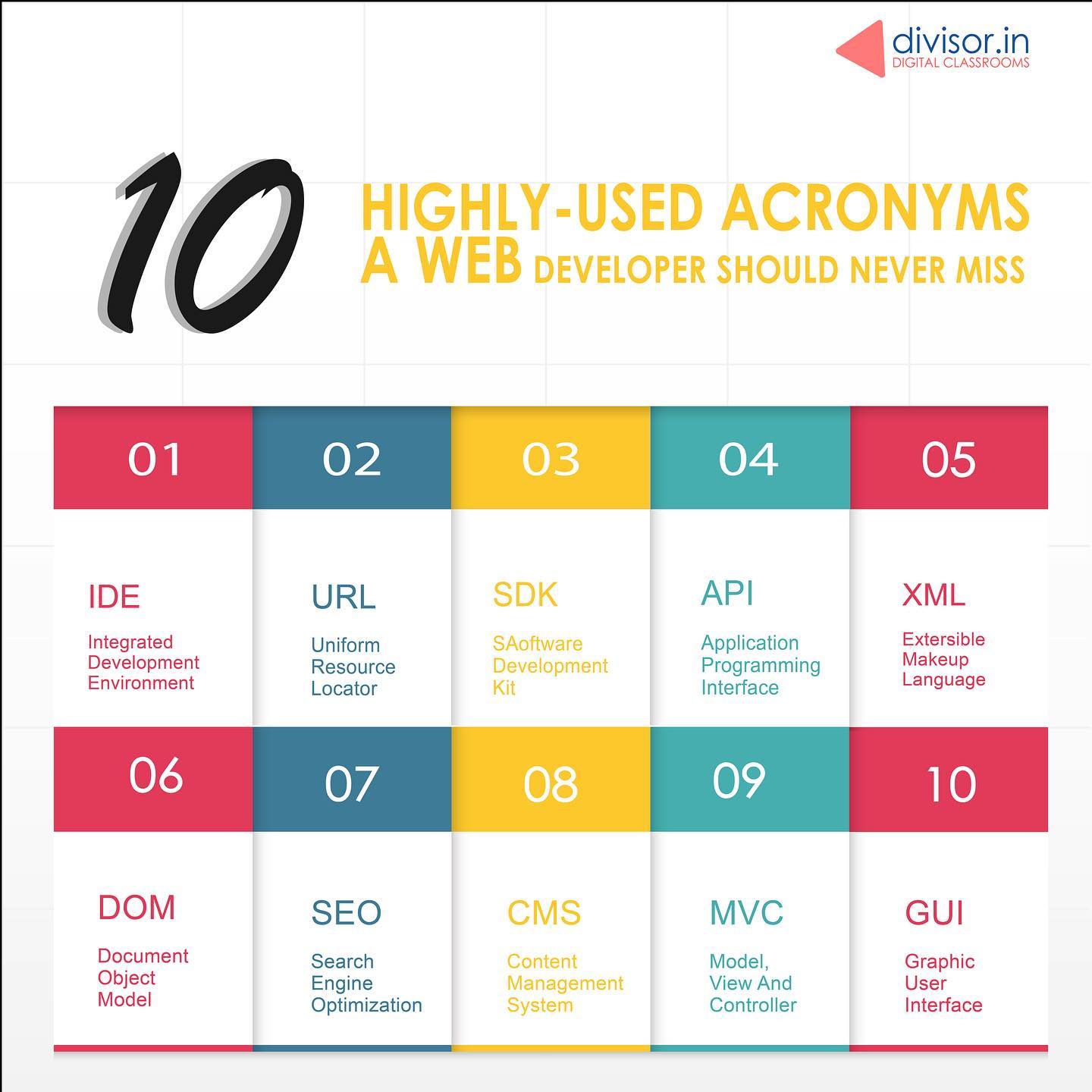 Divisor - Ever Wondered what are the most used Acronyms by a web ...