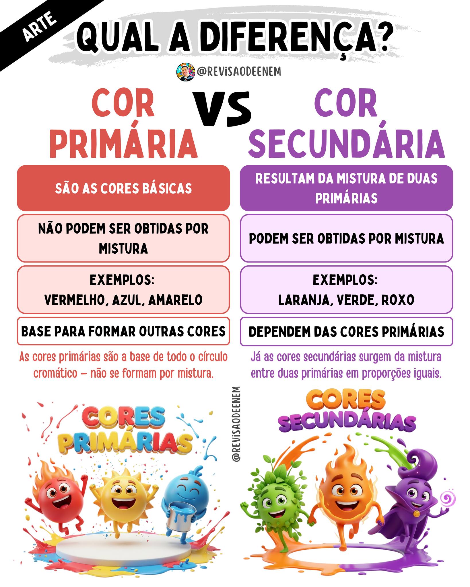 revisaodeenem - 🎨 COR PRIMÁRIA VS COR SECUNDÁRIA 🎨 As... | Facebook
