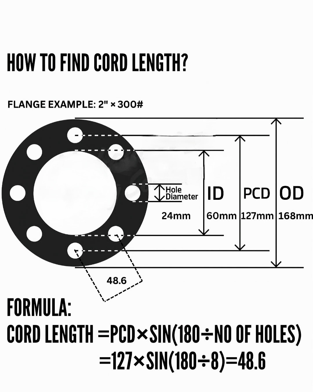 How to Calculate Chord Length... - Piping Fabrication World | Facebook