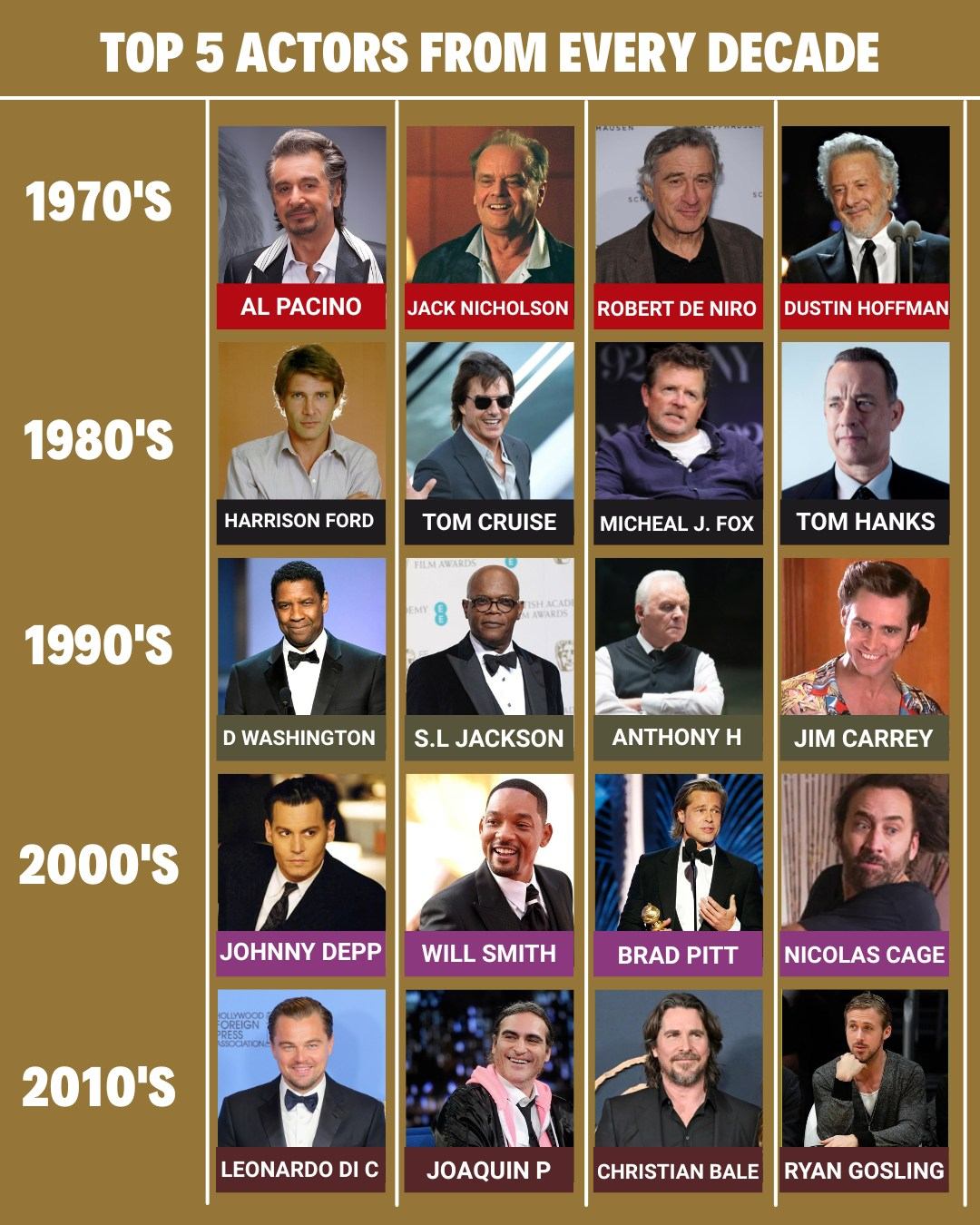 TG - 🎬🔥 Hollywood’s Powerhouse Actors — From the 1970s to Today Across ...