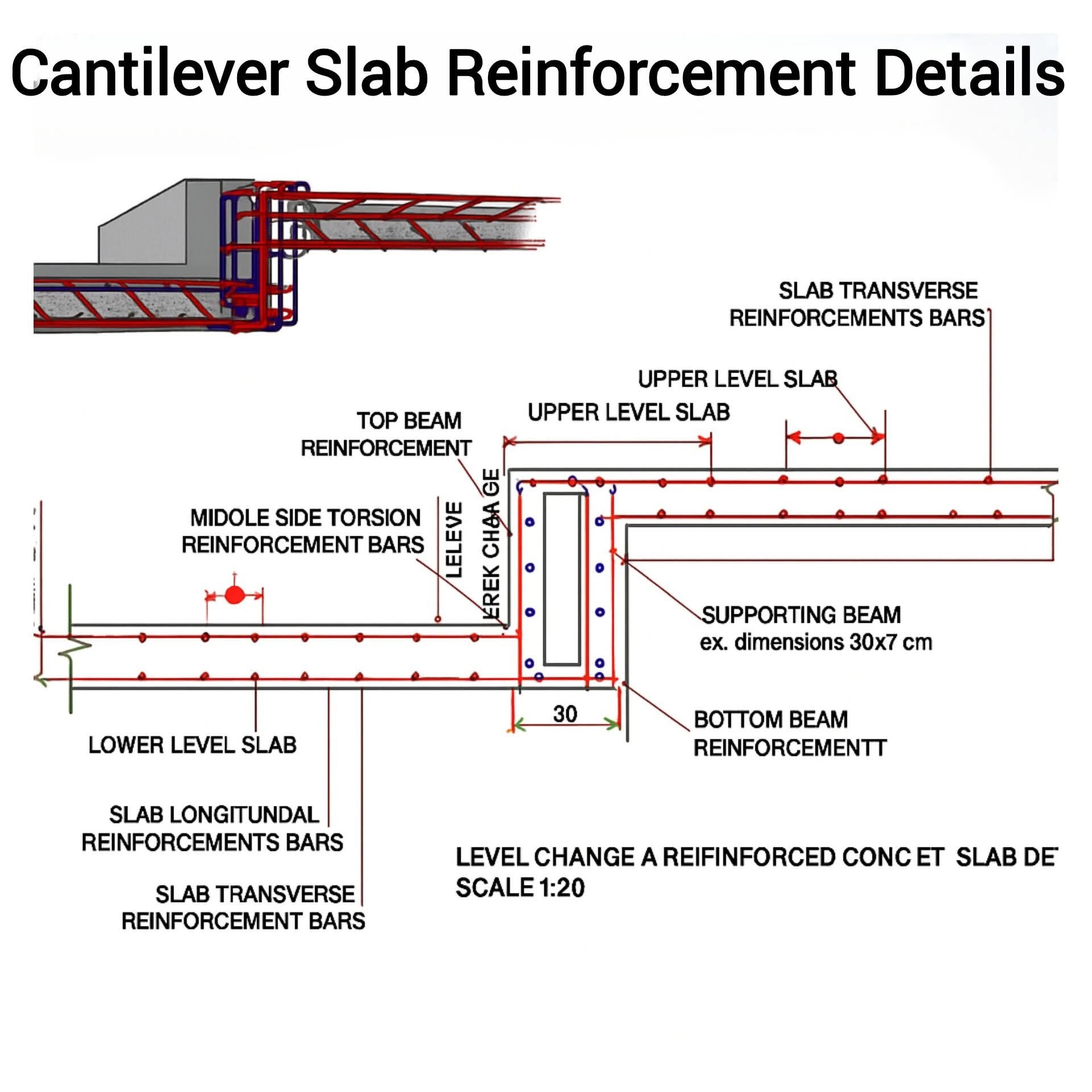 This diagram illustrates... - Civil Engineering Discoveries | Facebook