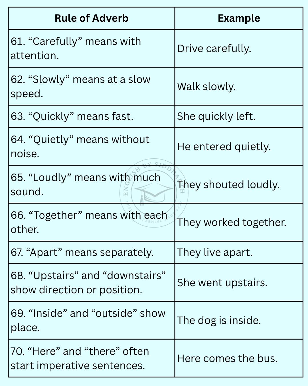 English by Siddharth added a new photo. - English by Siddharth